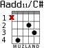 Aadd11/C# for guitar - option 2