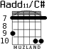 Aadd11/C# for guitar - option 7