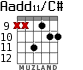 Aadd11/C# for guitar - option 8