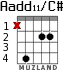 Aadd11/C# for guitar