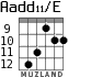 Aadd11/E for guitar - option 6