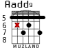 Aadd9 for guitar - option 3
