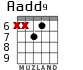 Aadd9 for guitar - option 6