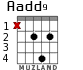 Aadd9 for guitar - option 1
