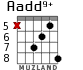 Aadd9+ for guitar - option 2