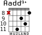 Aadd9+ for guitar - option 3
