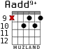 Aadd9+ for guitar - option 4
