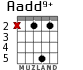 Aadd9+ for guitar