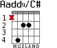 Aadd9/C# for guitar - option 2