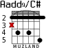 Aadd9/C# for guitar - option 3