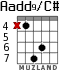 Aadd9/C# for guitar - option 4