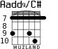 Aadd9/C# for guitar - option 6