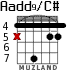 Aadd9/C# for guitar - option 1
