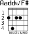 Aadd9/F# for guitar - option 2