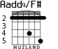 Aadd9/F# for guitar - option 3