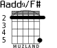 Aadd9/F# for guitar - option 4