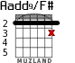 Aadd9/F# for guitar - option 5