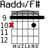 Aadd9/F# for guitar - option 7