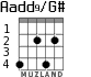 Aadd9/G# for guitar - option 2