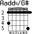 Aadd9/G# for guitar - option 3