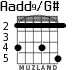Aadd9/G# for guitar - option 4