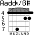 Aadd9/G# for guitar - option 6