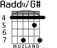 Aadd9/G# for guitar - option 7