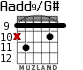 Aadd9/G# for guitar - option 8