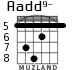 Aadd9- for guitar - option 3