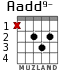 Aadd9- for guitar - option 1