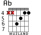 Ab for guitar - option 2