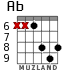 Ab for guitar - option 3
