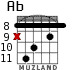 Ab for guitar - option 4