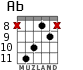 Ab for guitar - option 5