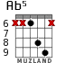 Ab5 for guitar - option 2