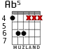 Ab5 for guitar