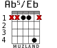 Ab5/Eb for guitar - option 2