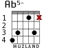 Ab5- for guitar - option 2