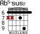 Ab5-sus2 for guitar - option 3