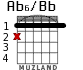 Ab6/Bb for guitar - option 1