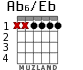 Ab6/Eb for guitar