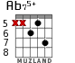 Ab75+ for guitar - option 4
