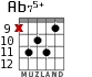 Ab75+ for guitar - option 6