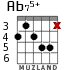 Ab75+ for guitar - option 1