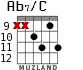 Ab7/C for guitar - option 4