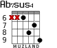 Ab7sus4 for guitar - option 3