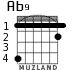 Ab9 for guitar - option 2
