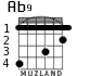 Ab9 for guitar - option 1