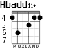 Abadd11+ for guitar - option 5