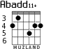 Abadd11+ for guitar